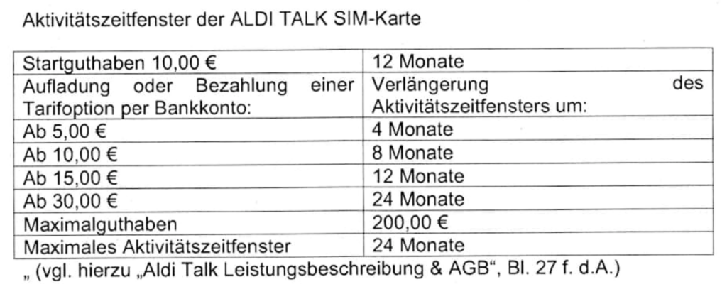 Aldi Talk Prepaid - Unzulässige Werbung mit "Kein Mindestumsatz" - LG Essen, Urteil v. 30.05.2022, 1 O 314/21